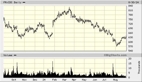 christian dior acciones|christian dior se stock price.